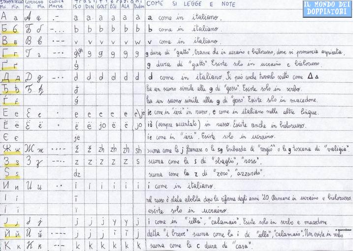 Il Mondo Dei Doppiatori Come Si Pronunciano Guida Pratica Alla Pronuncia Dei Termini Stranieri