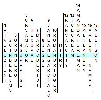 Schema risolto