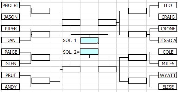 Schema del gioco